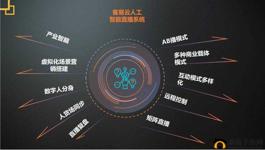 H 系统：创新科技的引领者