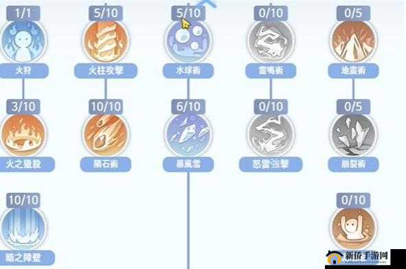 仙境传说爱如初见快速升至50级技巧