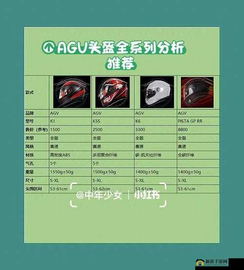 agv 欧版和亚洲版尺寸差别对比分析