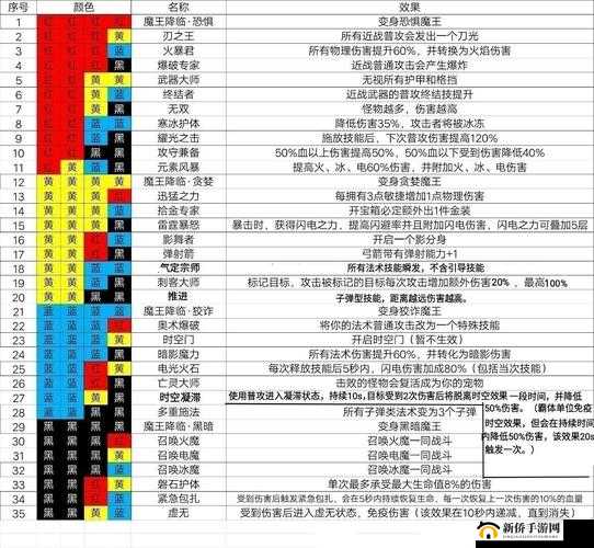 魔渊之刃角色全面解析：属性特性深度解读