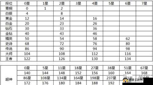 挑战提升段位星级任务玩法，球球大作战奖励览