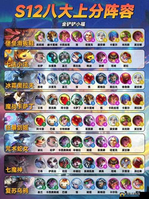 魔法女神基础资料全解析 深入探索阵容系统的奥秘之处