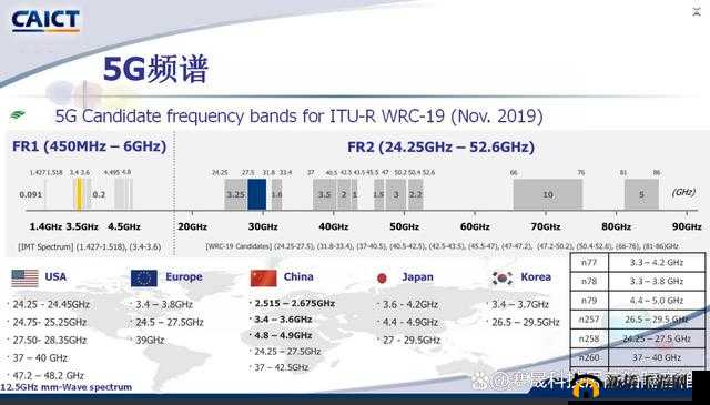 欧洲 5G 频段 N78 使用指南：频段特点及应用场景
