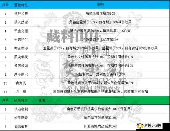 以剑网3指尖江湖陈月PVE特性选择为核心，探寻最佳战斗策略的深度解析