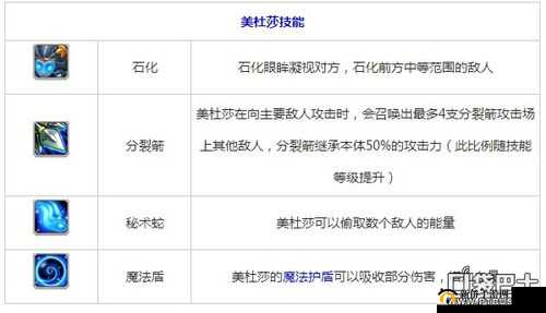 刀塔传奇一姐后期优势详细分析及其实力展现探讨