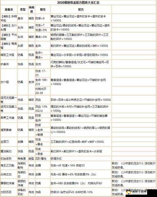 牧羊人之心史诗防具锻造秘诀：解析史诗炼金配方制作流程的奥秘