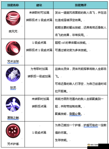 侍魂胧月传说巫女转职 咒师炮台与诅咒巫祝详细对比分析及推荐