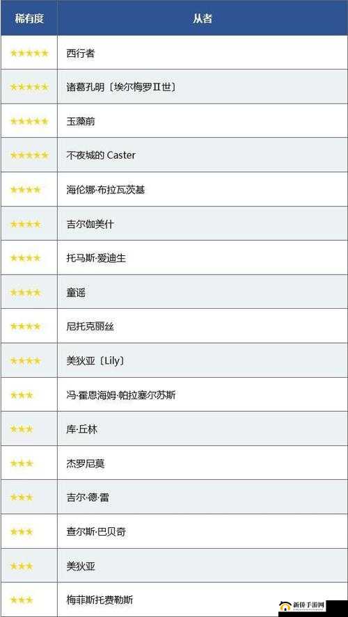 FGO维护更新公告：国服11月10日14时维护更新内容览