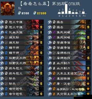 炉石传说狂野战士OTK 唐汉古掷斧者套路详细解析与分享