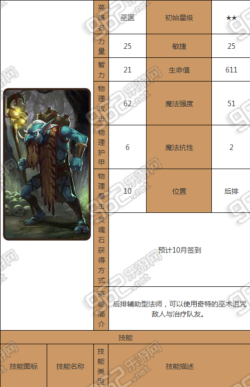 《巫医属性解析：深入探索《刀塔传奇》的巫医角色攻略》
