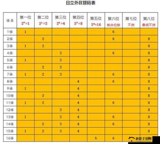 日本一码二码三码分别是什么尺码