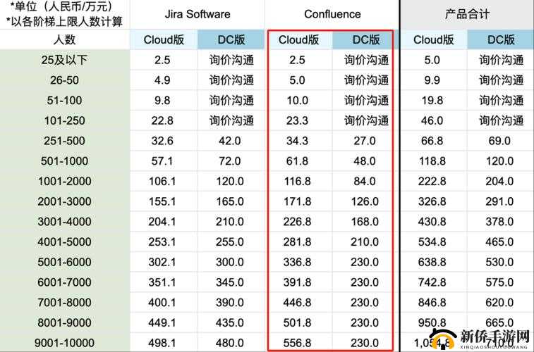 XXXXL19D18 价格对比：谁更胜一筹？