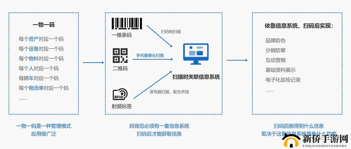一码卡与二码卡的功能及应用探讨