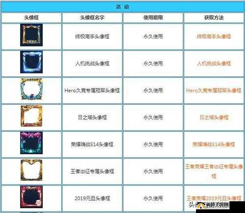 王者荣耀巅峰赛头像框获得条件详解