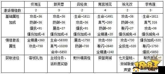 武林外传手游枪豪对战剑客持久战技巧大揭秘