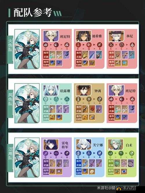 原神 4.6 林尼配队指南：最佳阵容搭配推荐
