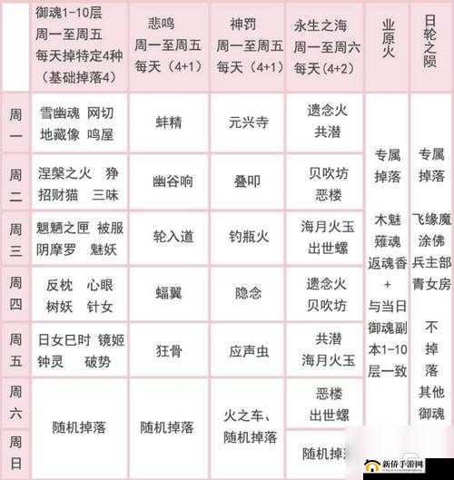 阴阳师野队魂七固定组队刷御魂需知的基本要求事项