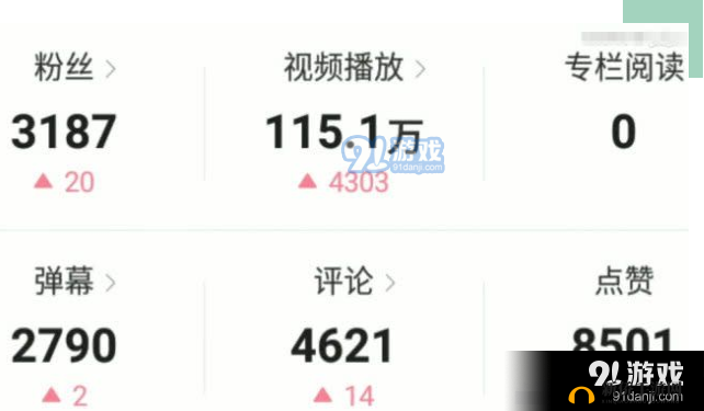 B站 播放量 100 万：这部视频为何如此火爆