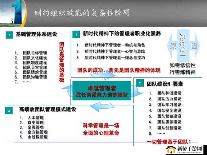 10 人轮换 c 一个过程：高效协作模式