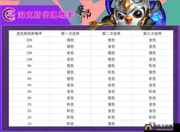 金铲铲之战四星皎月合成攻略及实战效果深度解析