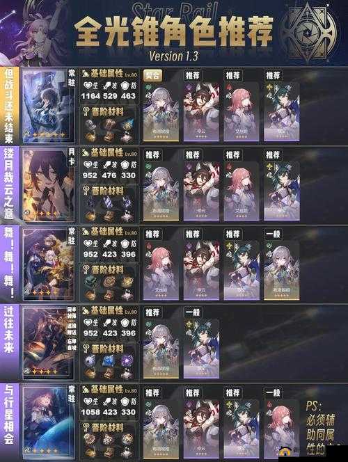 崩坏星穹铁道新手任务开启前的光锥分析：强度解析与前期策略