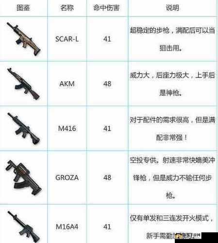 绝地求生全军出击 M416 步枪属性详细图鉴与最佳配件搭配指南