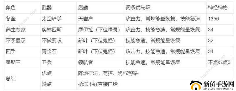 尘白禁区分析员晋级策略：详解升级路径与技能提升之道