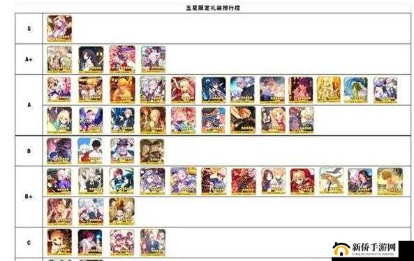 《FGO国服即将突破2500万DL星礼装自选秘籍，究竟如何抉择？》