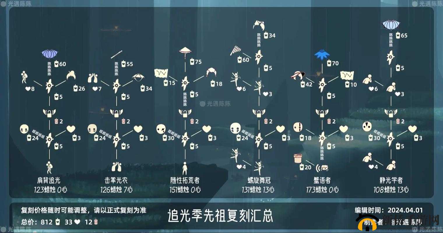 光遇时刻季：探寻先祖位置，领略时光之美的奇妙之旅