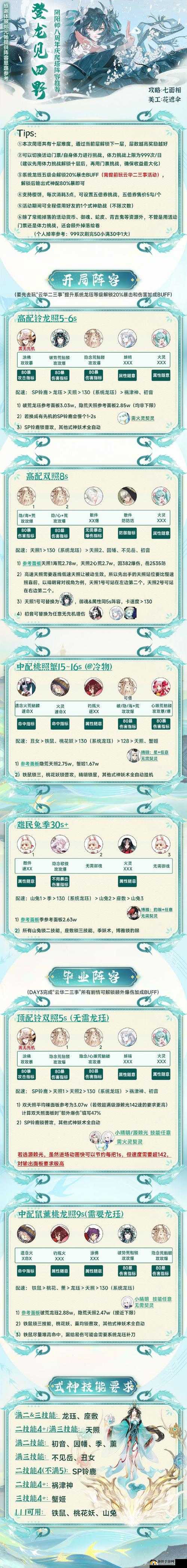 阴阳师周年庆爬塔阵容搭配推荐及详细解析