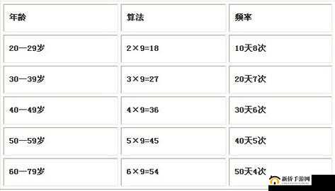 夫妻生活最佳时长：多久合适