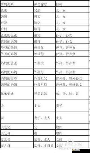 妻子漂亮女儿中女儿该如何称呼