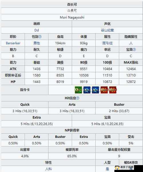 FGO日服森长可技能强化效果全面解析：览其强化后的卓越表现与战斗力的飞跃提升