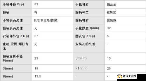 钢手轮×c 图片展示及相关说明