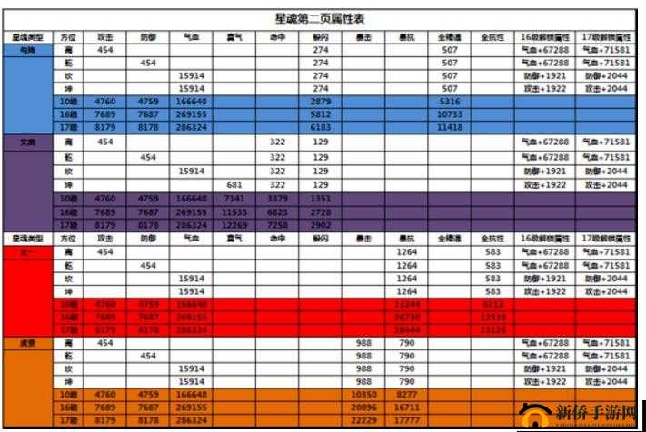 诛仙手游四大职业星魂属性选择全面分析及详细攻略