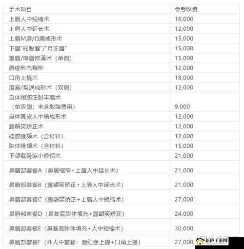 切唇手术一般多少钱啊：影响因素有哪些