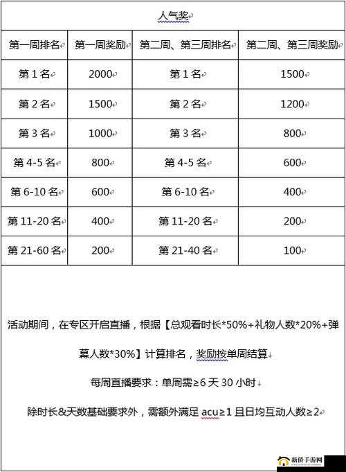 元梦之星动测试资格申请与获得方法全攻略