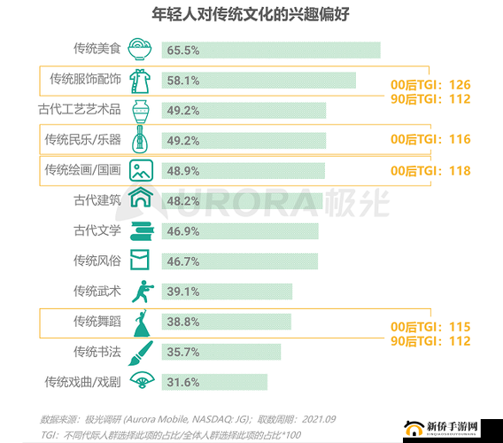 年轻人看 B 站入口直播：年轻一代的文化新宠