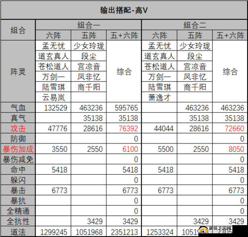 诛仙手游合欢阵灵搭配攻略 打造高暴击输出阵容详解