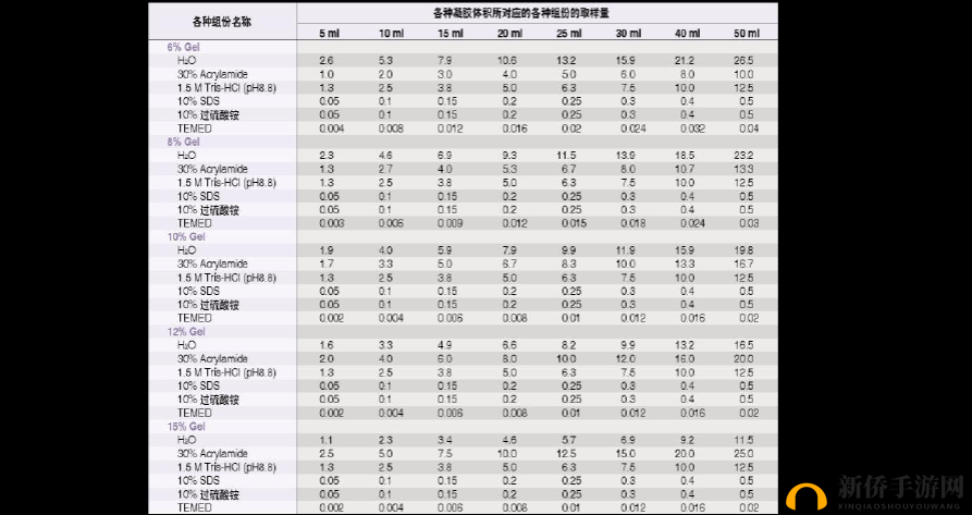 美国人与动物胶配方有几种：胶之奥秘