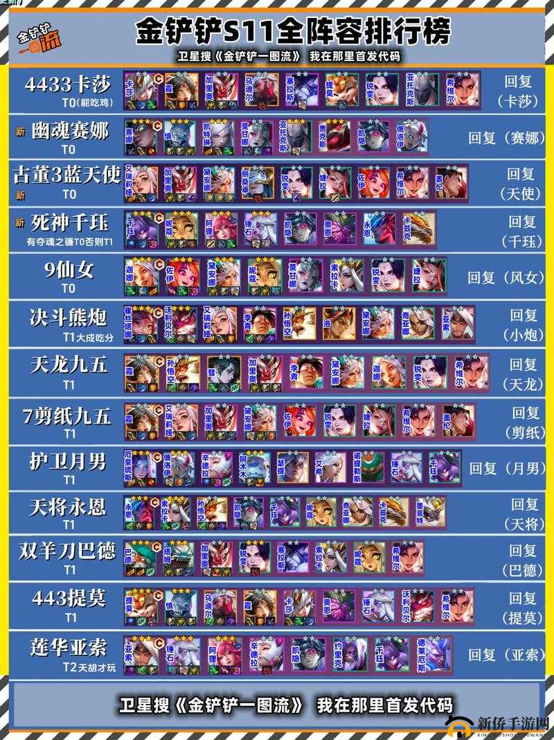 金铲铲之战狂野龙刺阵容搭配及玩法攻略