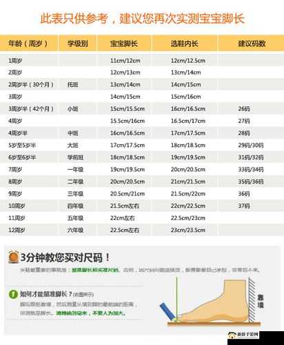 丫头尺寸合适吗？是否符合标准呢