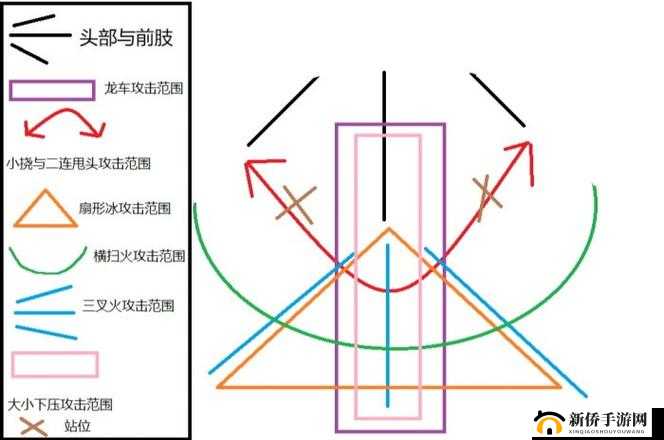 新手入门：怪物猎人崛起弓箭操作攻略——掌握技巧，轻松