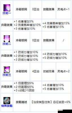 第七史诗三星英雄亚洁理亚：实力究竟如何全面解析