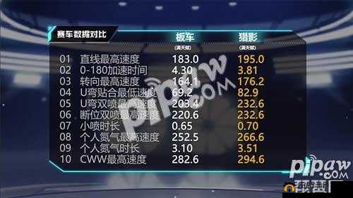 QQ 飞车手游猎影究竟好不好 全面解析猎影的属性特点