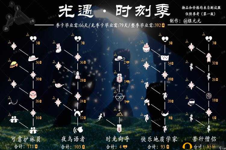 《光遇探索之旅：抛球球先祖兑换图详解及位置指引》