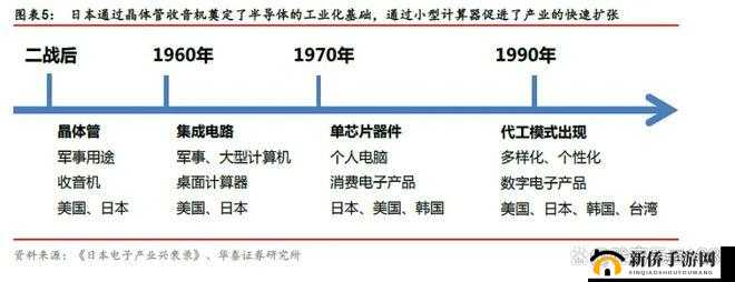 美国欧洲韩国日本的发展与合作之路