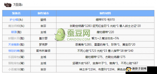 仙境传说 RO 手游巫师的最佳装备选择指南与详细推荐