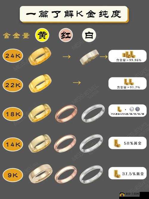 18k 金：纯度与价值的探讨