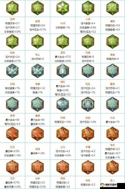 王者荣耀不周铭文搭配秘籍：最强铭文推荐全解析